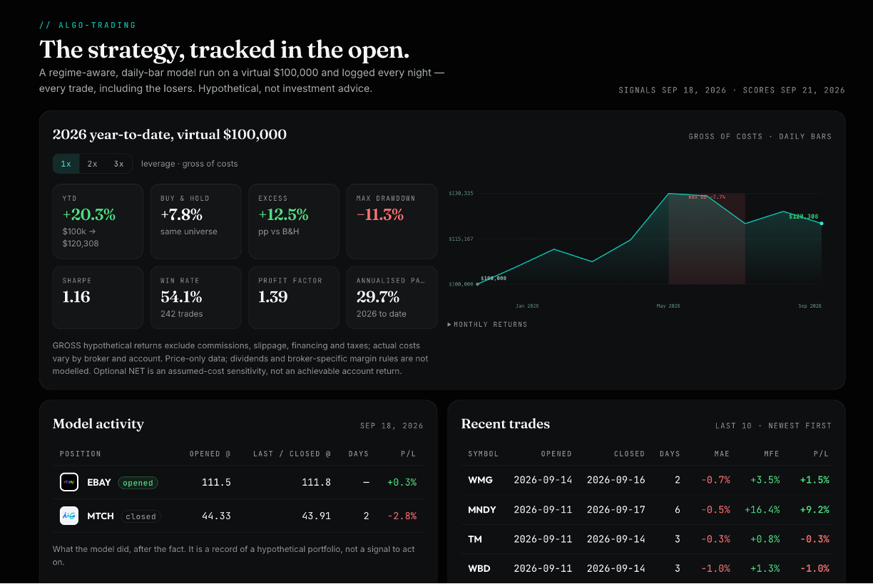 Algo-Trading screen