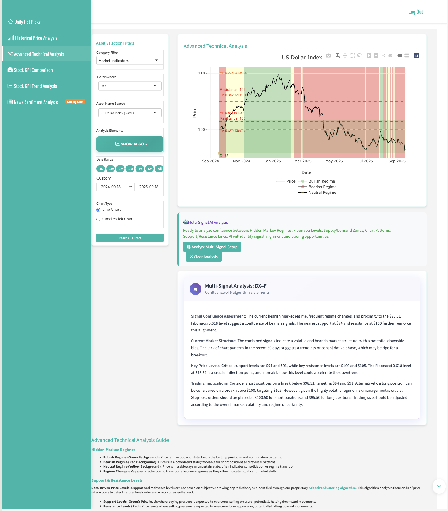 Advanced Technical Analysis