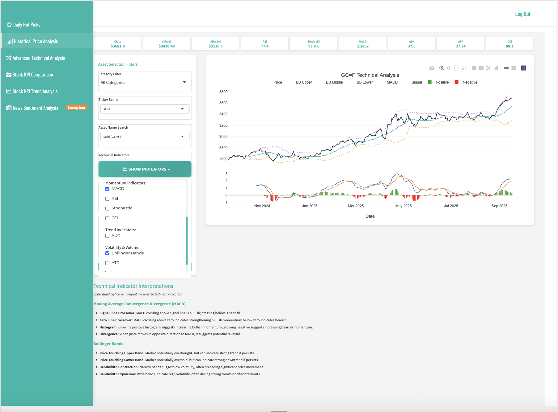 Historical Price Analysis