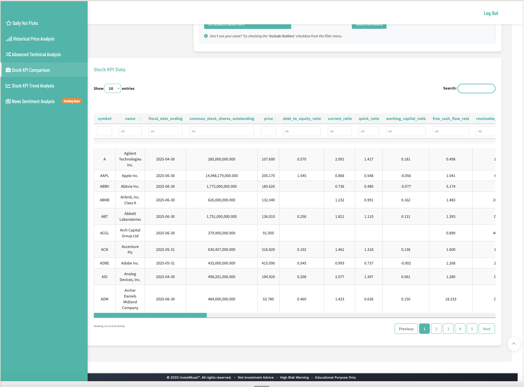 KPI Data Table