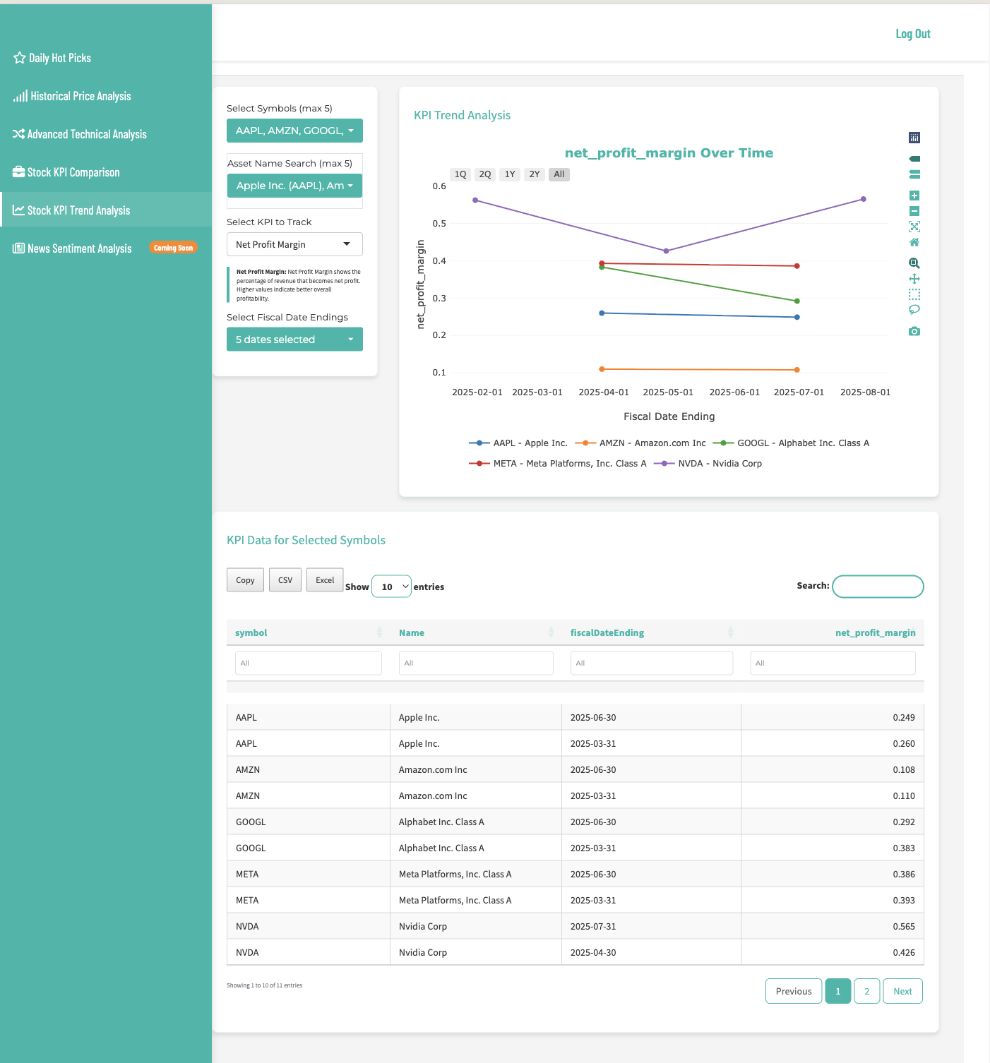 KPI Trend Analysis